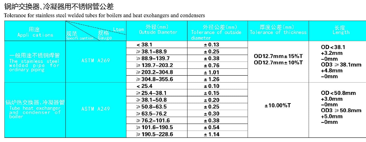 锅炉交换器,冷凝器用不锈钢管公差 锅炉交换器,冷凝器用不锈钢管公差