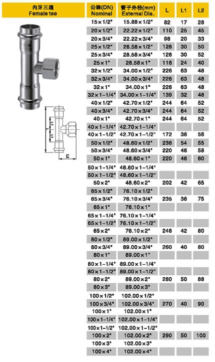 内牙三通不锈钢水管管件规格表