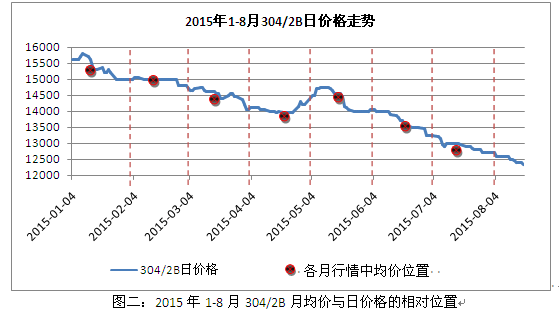 304不锈钢日价格走势.png