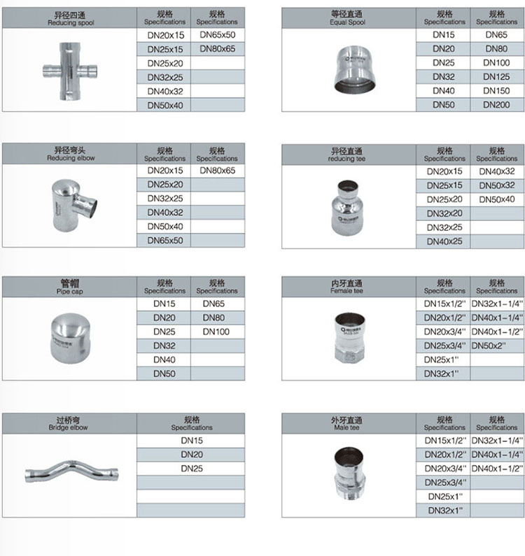 星空承插管件规格表.jpg