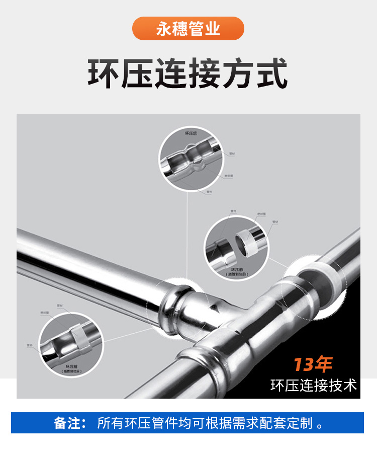 DN50环压式不锈钢管材星空体育品牌 (8).jpg