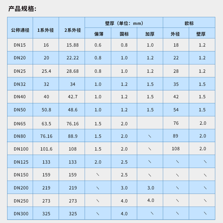 DN125环压式不锈钢管材星空体育品牌 (7).jpg